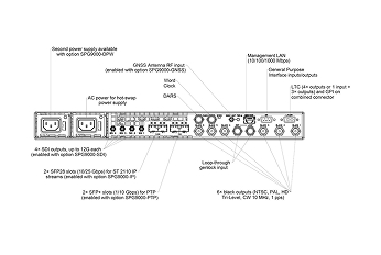 spg9000 technical diagram of a broadcast equipment rear panel showing labeled connectors and ports, including power supply, LAN, audio/video inputs and outputs, and synchronization interfaces