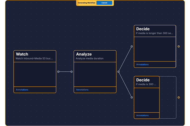 ai media workflow chart orange and black