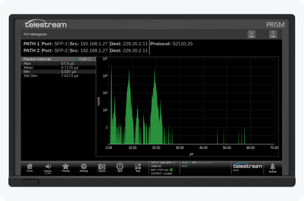 prism PIT Histogram screen cap showing graphical plot of the packet arrival times of the signal being decoded for video, audio and data
