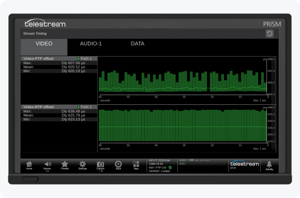 prism Stream Timing screen cap showing graphical plots of the timing for ST 2110 video, audio and data