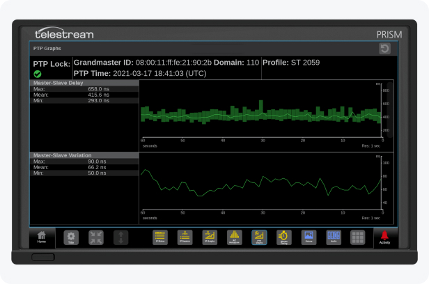 prism software screen showing PTP Graphs of various performance parameters of the PTP signal can be plotted from 60 seconds to 24 hours