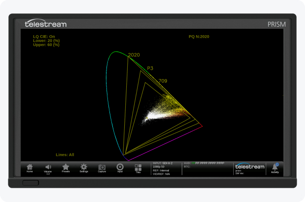 prism Cie Display Video data plotted as either a 1931 or 1976 CIE diagram