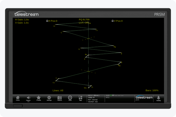 prism lightning display screen shot of software X-Y plot of Luma versus Pb in the upper trace and negative Luma versus Pr in the lower trace for easy identification of the component