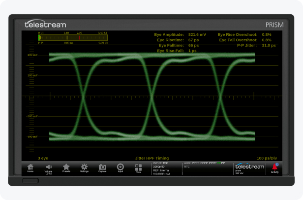 Prism Eye Display screen shot shows a measurement of the SDI physical layer for Timing and Alignment with automated measurements