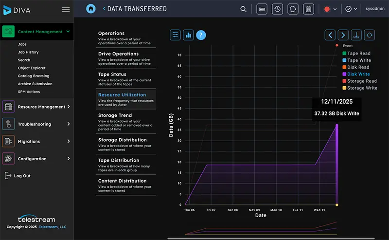 diva advanced analytics software screen cap data transferred