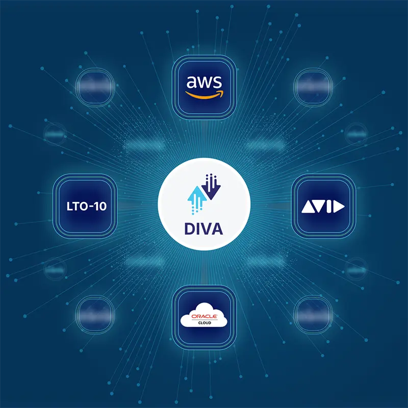 blue compatibility with aws lto-10 contoller and oracle cloud