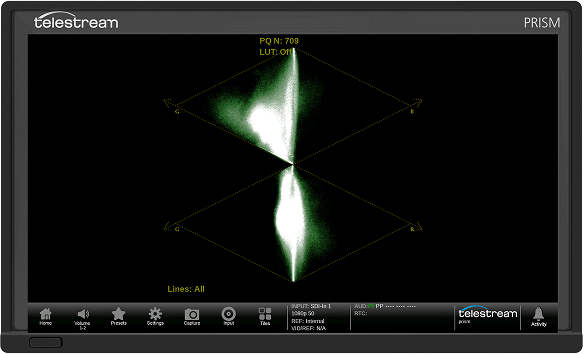 Prism Diamond Display Provides an X-Y Plot of G versus B in upper trace and G versus R in lower trace for easy identification or RGB components
