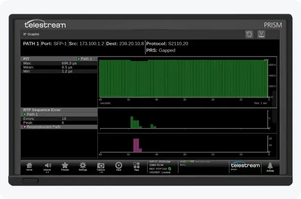 IP graph plots of parameter such as Total Bit Rate, Session Bit Rate