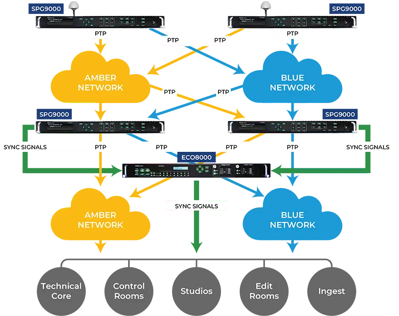 amber and blue network mapping diagram ptp