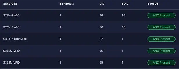pulse video and audio anc monitoring