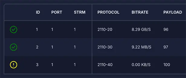 root cause analysis into signals timing and stream behavior